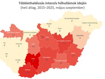 Többlethalálozás a hőség miatt A szerzők ábrája a Hungaromet, a KSH és a NEAK adatai alapján számított értékekkel