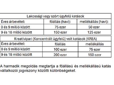 Az MKIK javaslatcsomagja a KATA visszavezetséhez.